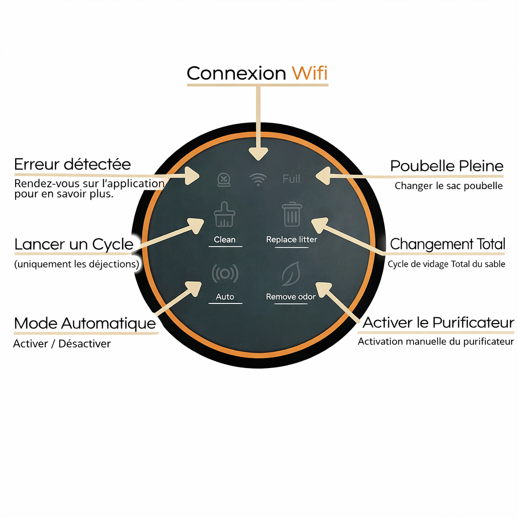 Litière automatique connectée pour chat - Bac à litière autonettoyant intelligent avec application